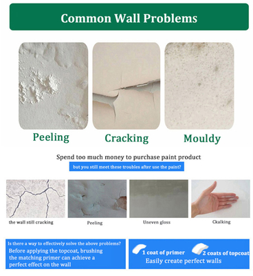Anti-Mold Ultraweiß Acrylfarbe für Formaldehyd-freie Veredelung